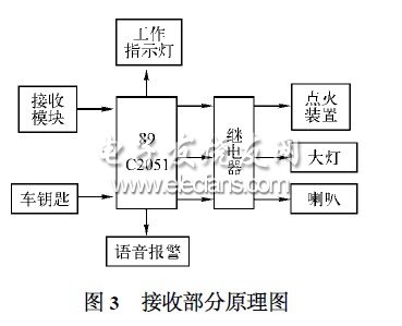 单片机在车载酒精探测系统中的作用,第4张