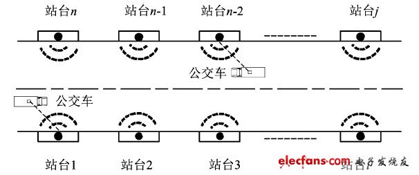基于ZigBee的公交车自动报站系统设计,第2张