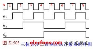 异步二进制加法计数器时序分析,第2张