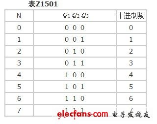 异步二进制加法计数器时序分析,第3张
