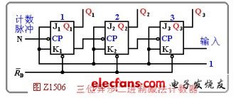 异步二进制减法计数器时序分析,第2张