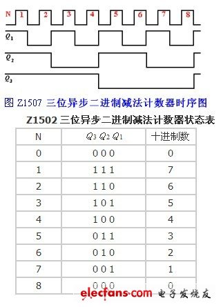 异步二进制减法计数器时序分析,第3张