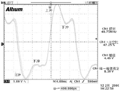 高速设计布局布线有哪些优势,第5张 高速设计布局布线有哪些优势,高速设计布局布线有哪些优势,第5张
