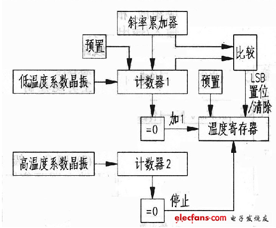 基于DS18B20和AT89C2051的家用温度测量器设计研究,第6张 基于DS18B20和AT89C2051的家用温度测量器设计研究,第6张