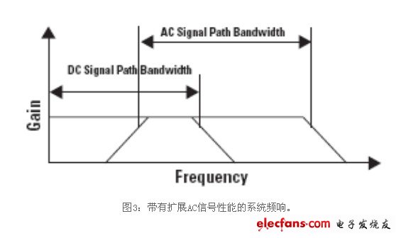 高性能模拟前端中的运算放大器设计,第4张
