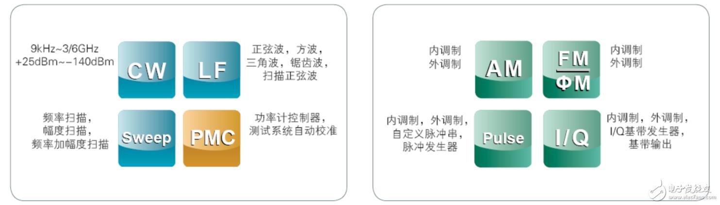 RIGOL 隆重发布首款高性能射频信号源,第2张 RIGOL 隆重发布首款高性能射频信号源,第2张