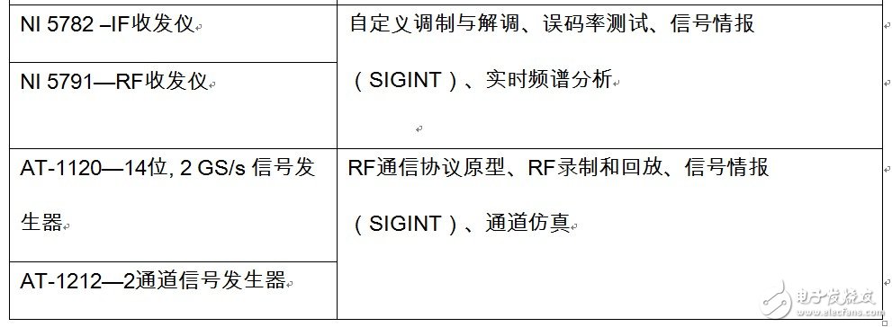 NI FlexRIO适配器模块系列总数增至20个以上,第3张