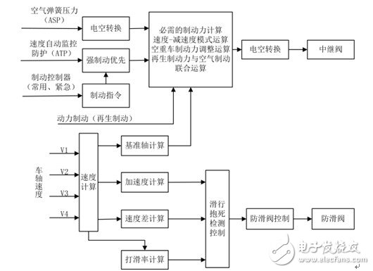 基于LabVIEW的BCU单板测试与诊断试验台的开发,第2张