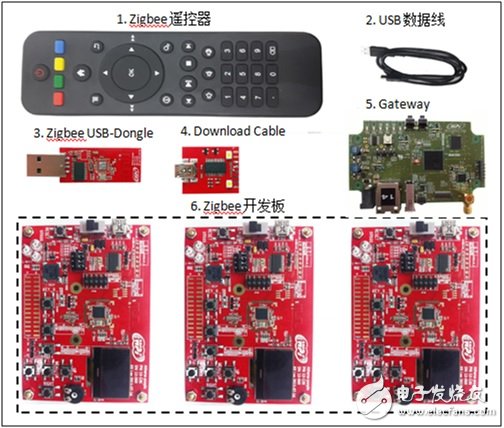 大联大世平集团推出基于NXP和TI的ZigBee和NFC 无线通讯解决方案,第2张