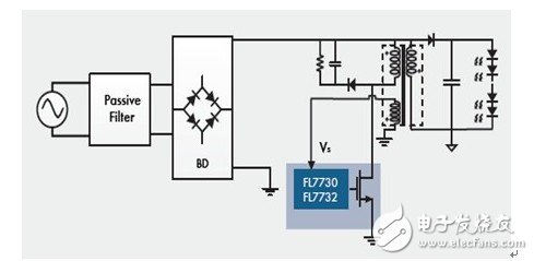 大联大友尚集团推出基于Fairchild器件的LED照明电源解决方案,第2张