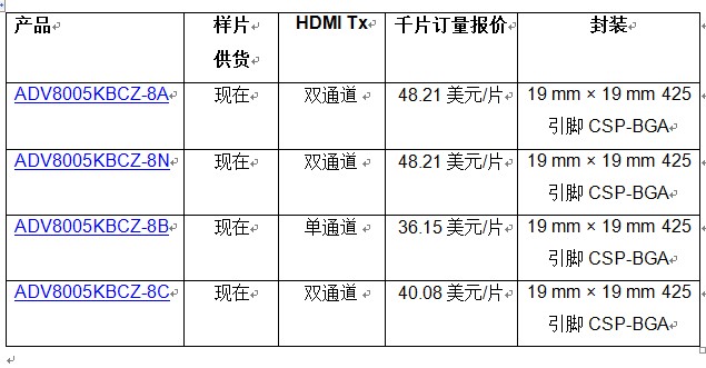 ADI推出NatureVue超高清视频信号处理器,第2张
