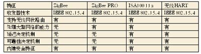第三代无线通信标准,第3张