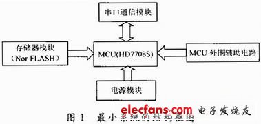 利用日立SH3单片机建立最小系统的方法,第2张 利用日立SH3单片机建立最小系统的方法,b.JPG,第2张