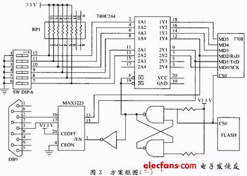 利用日立SH3单片机建立最小系统的方法,第8张 利用日立SH3单片机建立最小系统的方法,d.JPG,第8张