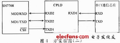 利用日立SH3单片机建立最小系统的方法,第9张 利用日立SH3单片机建立最小系统的方法,e.JPG,第9张
