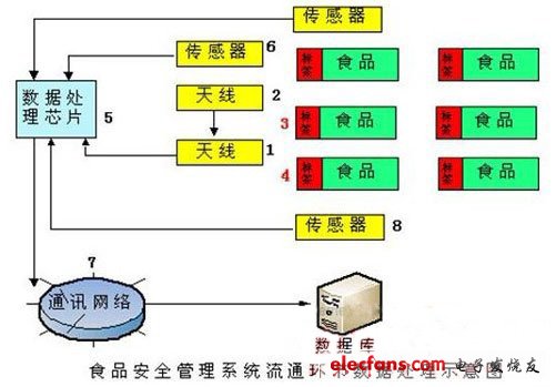 电子护照成为RFID增长的最大驱动力,第2张
