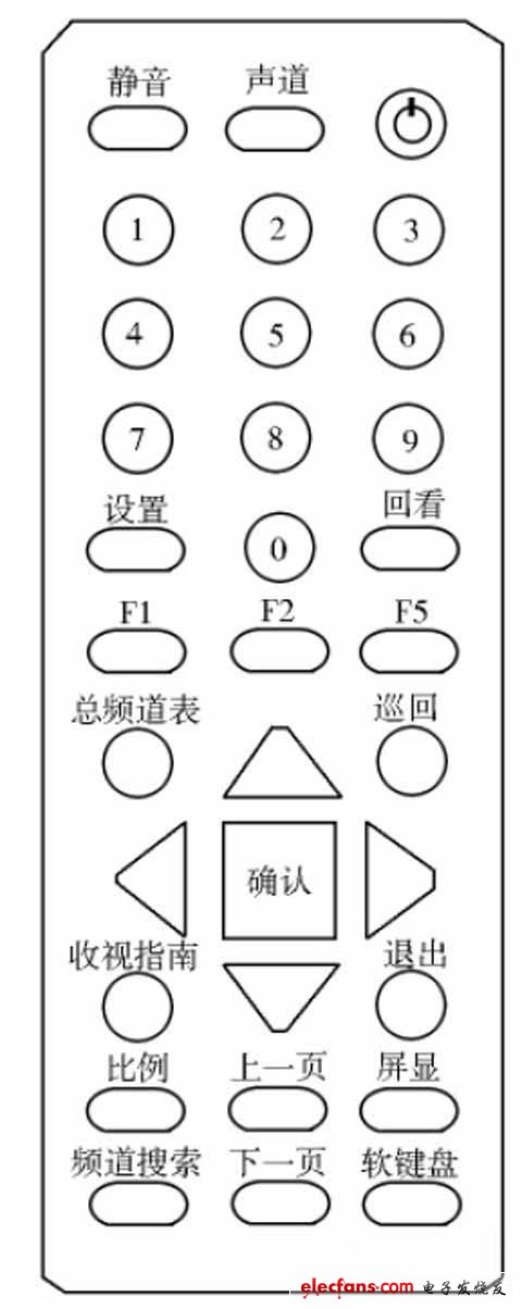 高清数字机顶盒导航式 *** 作系统设计方案,第4张