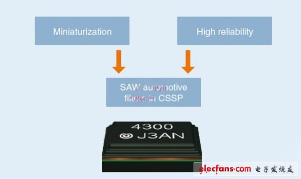未来电子元器件将向小型节能耐高压化加速发展,第2张