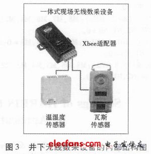 Zigbee无线传感集成的煤矿综合监测设计,第4张 Zigbee无线传感集成的煤矿综合监测设计,b.JPG,第4张