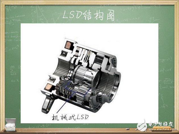 汽车电子技术:带你了解限滑差速器,第7张 汽车电子技术:带你了解限滑差速器,汽车电子技术:带你了解限滑差速器,第7张