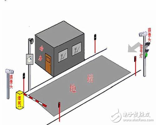 电子汽车衡的维修问题及其对策,第2张