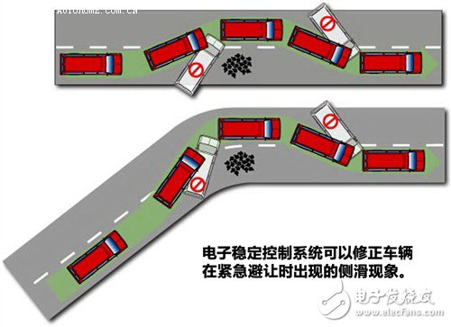 汽车ESP车身稳定系统，你都知道多少？,第2张