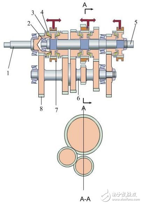 基于电子控制的AST自动变速器技术研究,第3张 基于电子控制的AST自动变速器技术研究,第3张