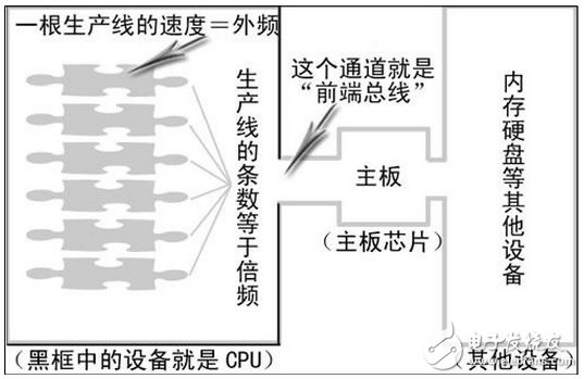 电脑芯片的工作原理简述,第2张