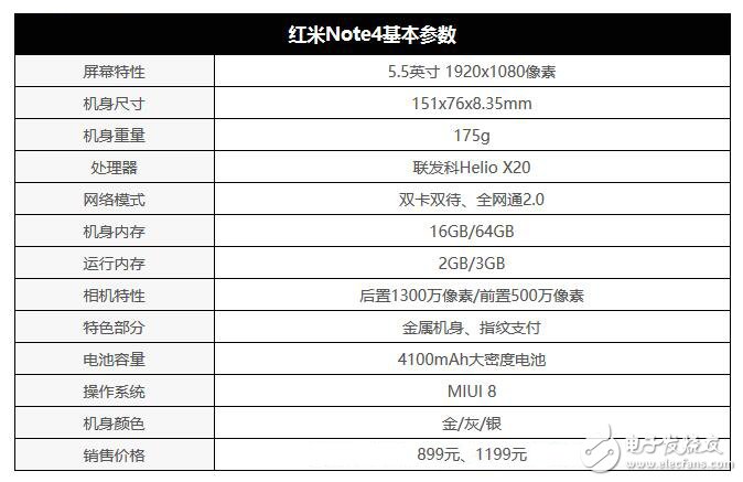 红米Note4怎么样？Note4评测：十核性能强悍无可匹敌,红米Note4怎么样？Note4评测：十核性能强悍无可匹敌,第2张