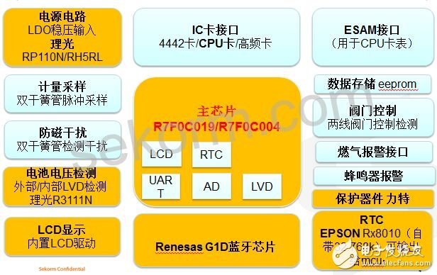 新型蓝牙气表方案出炉！设计要诀在这里,第4张