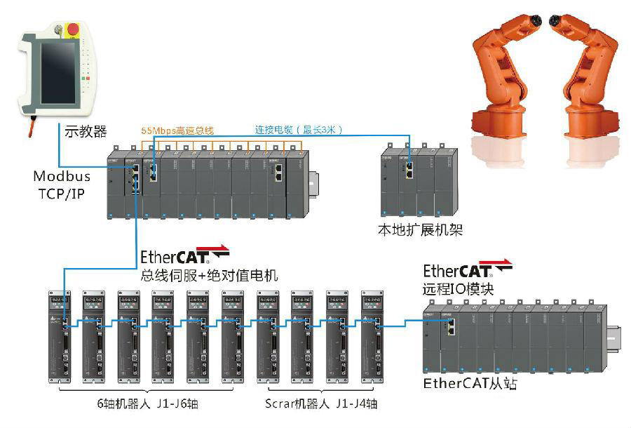 合信技术多机器人系统控制方案,合信技术多机器人系统控制方案,第2张