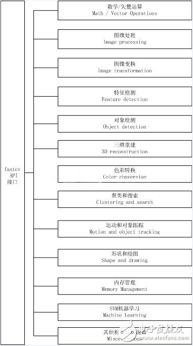 了解基于FastCV视觉库的SVM机器学习算法,第2张