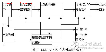 OLED驱动电路设计之高手进阶必看篇,第2张