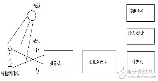 QT+Opencv粒子滤波算法实现视频目标跟踪——如何选择跟踪算法,第2张 QT+Opencv粒子滤波算法实现视频目标跟踪——如何选择跟踪算法,第2张