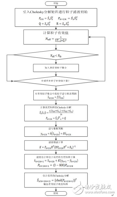 QT+Opencv粒子滤波算法实现视频目标跟踪——如何选择跟踪算法,第4张 QT+Opencv粒子滤波算法实现视频目标跟踪——如何选择跟踪算法,第4张
