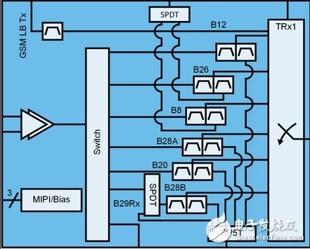 支持4G网络的信号放大器要怎么做?,第5张 支持4G网络的信号放大器要怎么做?,第5张