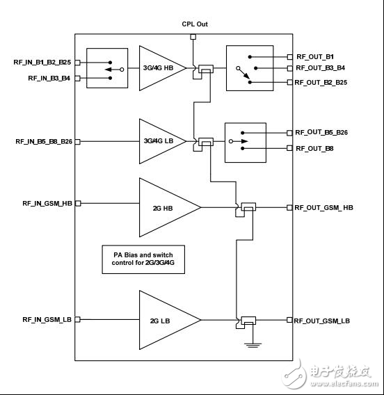 支持4G网络的信号放大器要怎么做?,第2张 支持4G网络的信号放大器要怎么做?,第2张