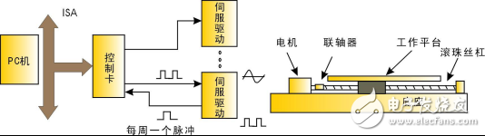 【算法研究】如何对电机进行精确控制？,第2张