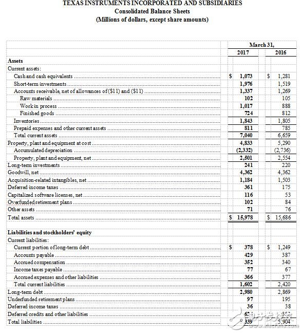美国德州仪器公司发布2017第一季度财务业绩与股东回报,第6张 美国德州仪器公司发布2017第一季度财务业绩与股东回报,第6张