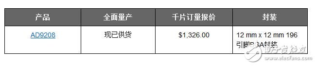 28纳米CMOS模数转换器推动下一波宽带软件定义系统，并树立新的性能基准,第2张
