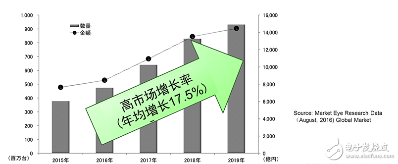 安森美半导体打造行业首款支持快充的智能单芯片移动电源方案,第2张