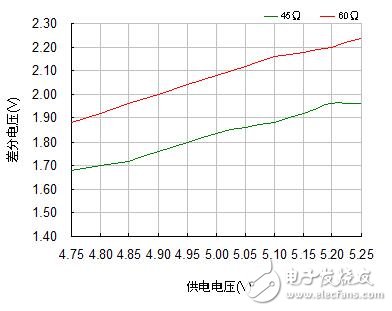 增加CAN总线节点数量几个方法,第4张 增加CAN总线节点数量几个方法,第4张