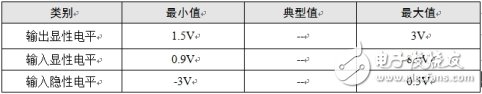 增加CAN总线节点数量几个方法,第5张 增加CAN总线节点数量几个方法,第5张