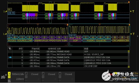致远电子发布 USB-PD 快充测试方案,第6张