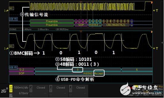 致远电子发布 USB-PD 快充测试方案,第7张