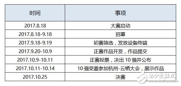 庆科信息&阿里云IoT“破局”物联网创新应用大赛,第2张 庆科信息&阿里云IoT“破局”物联网创新应用大赛,第2张