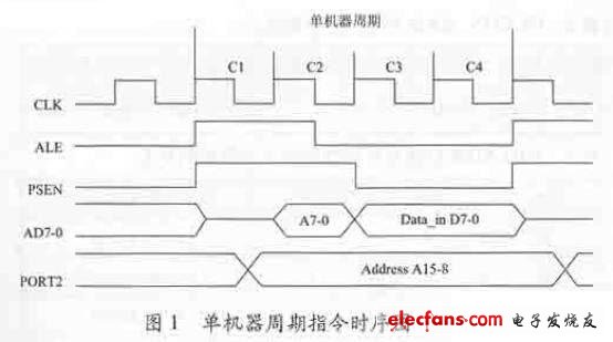 高速单片机W77E58的特点及应用,第2张 高速单片机W77E58的特点及应用,第2张