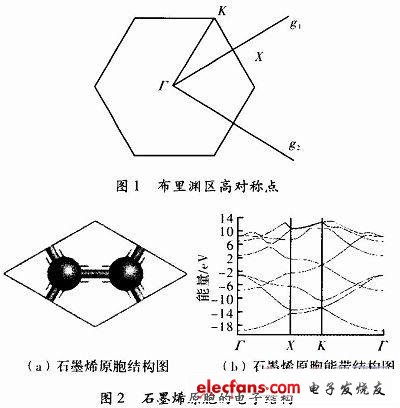 缺陷对石墨烯电子结构的影响,第2张