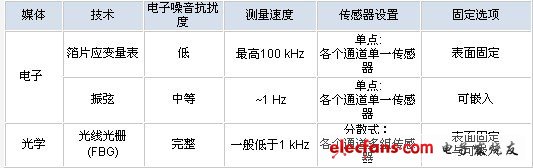 光纤布拉格光栅(FBG)光学传感: 高难度应变测量的新方案,第5张 光纤布拉格光栅(FBG)光学传感: 高难度应变测量的新方案,第5张