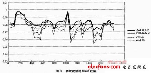 基于VP8编码的Webp图片压缩格式研究,第7张